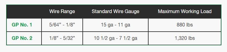 Orchard Valley Supply Gripple Wire Joiners