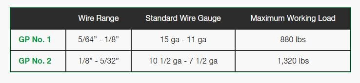 Gripple Wire Joiners Gripple Wire Joiners