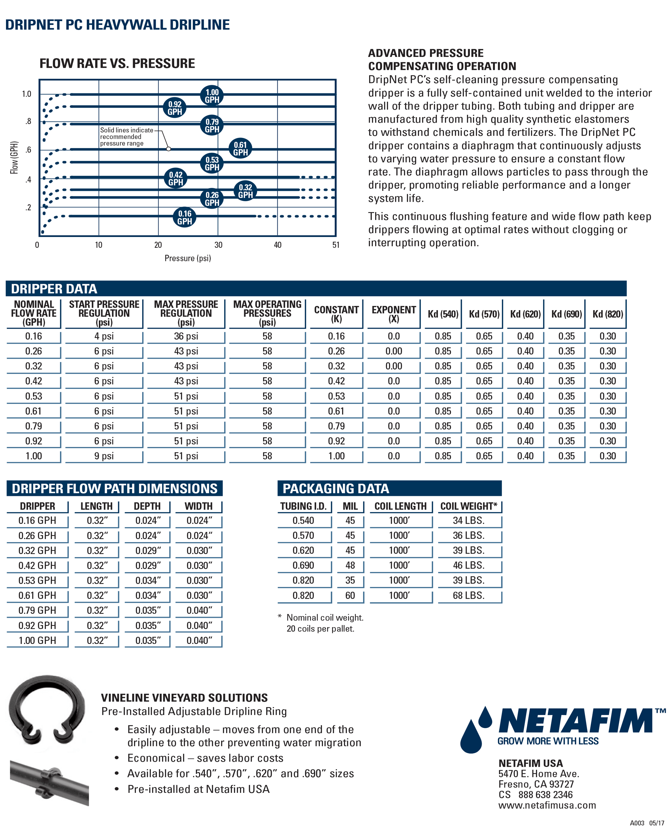 Netafim PC 620 Pressure Compensating Dripline, 1,000' Roll