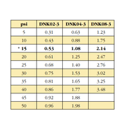 Orchard Valley Supply Toro Turbo Key II Non Pressure Compensating Emitter