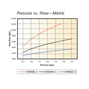 Orchard Valley Supply Toro Turbo Key II Non Pressure Compensating Emitter