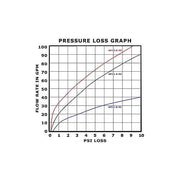 Orchard Valley Supply Action Machining AFI Clear Action Filter