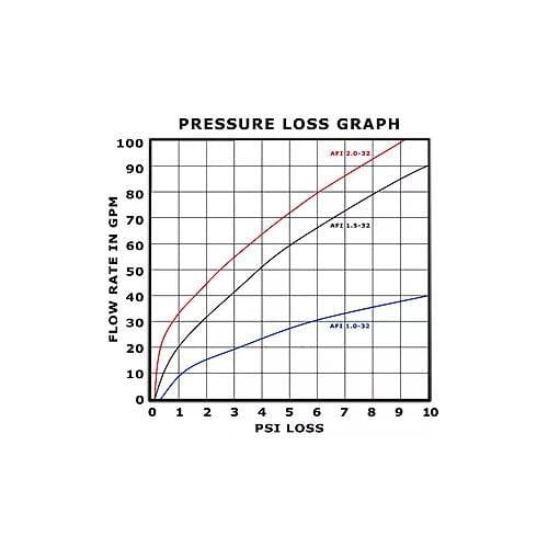 Orchard Valley Supply Action Machining AFI Clear Action Filter
