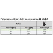 Orchard Valley Supply Mini Bubbler 360° Adjustable Flow Dripper Stake