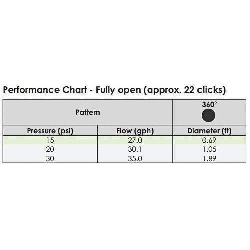 Orchard Valley Supply Mini Bubbler 360° Adjustable Flow Dripper Stake