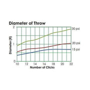 Orchard Valley Supply Mini Bubbler 360° Adjustable Flow Dripper Stake