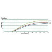 Orchard Valley Supply Mini Bubbler 360° Adjustable Flow Dripper Stake