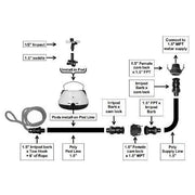Orchard Valley Supply Irripod Ranch Pack - 8 Pod 3 Acre Kit