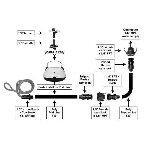Orchard Valley Supply Irripod Ranch Pack - 8 Pod 3 Acre Kit