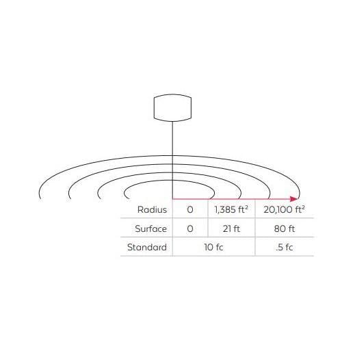 Orchard Valley Supply LED Safety Light, 600 Watt / 75,000 Lumens