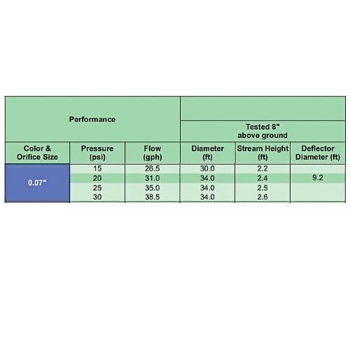 Orchard Valley Supply MNPT 1/2 in. Rotor Rain Mini Sprinkler with 0.07 in. Blue Orifice