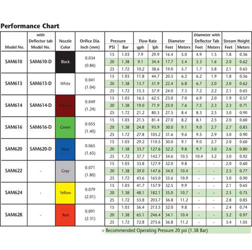 Orchard Valley Supply Toro Micro-Sprinkler VI Classic, 3/8" Inlet