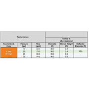 Orchard Valley Supply MNPT 1/2 in. Thread Rotor Rain Mini Sprinkler with 0.100 in. Orange Orifice