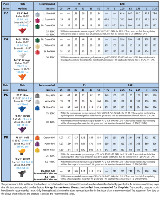 Sprinklers — OrchardValleySupply.com