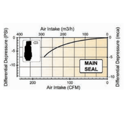 Orchard Valley Supply Toro 2 in. Dual Acting Continuous Combination Air Release Valve