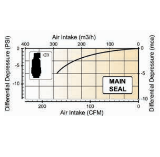 Orchard Valley Supply Toro 2 in. Dual Acting Continuous Combination Air Release Valve